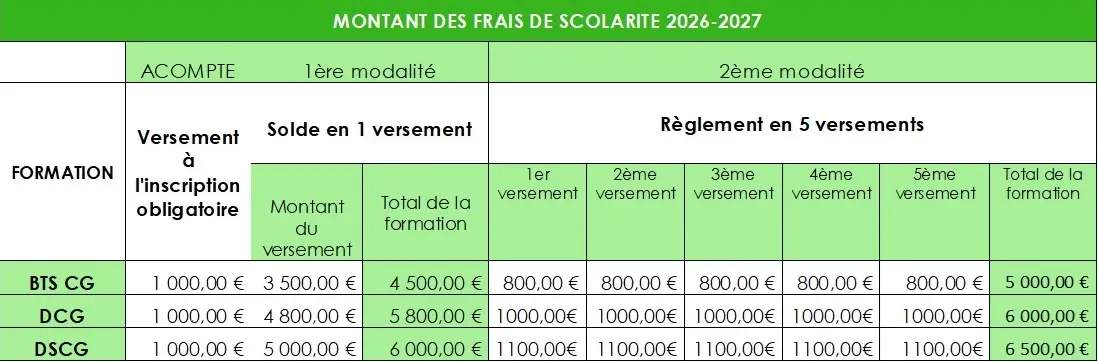 MONTANT FRAIS SCOLARITE INITIAL 2026 2027
